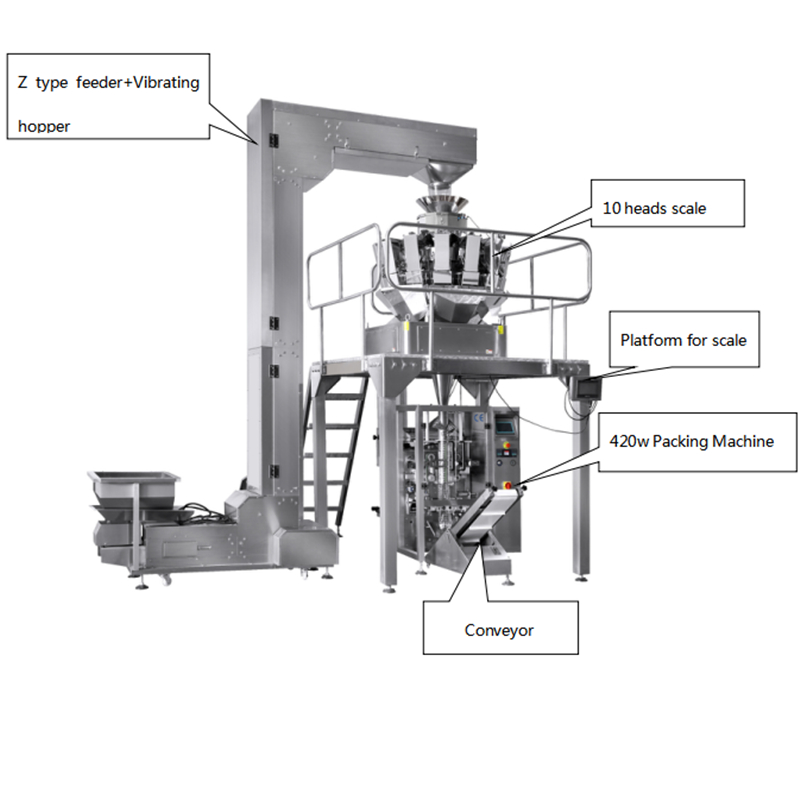 Packing Machine