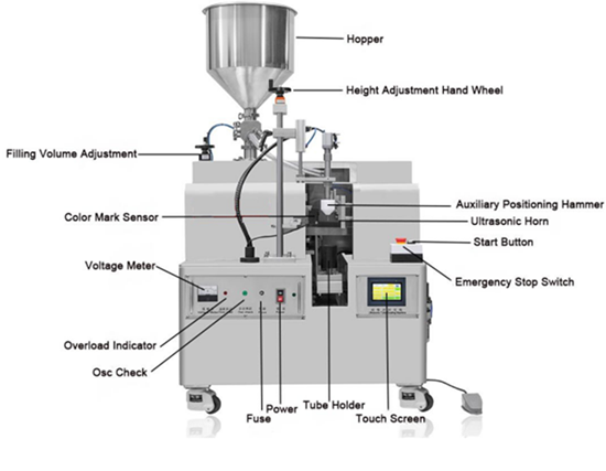 Tube Filling And Sealing Machine