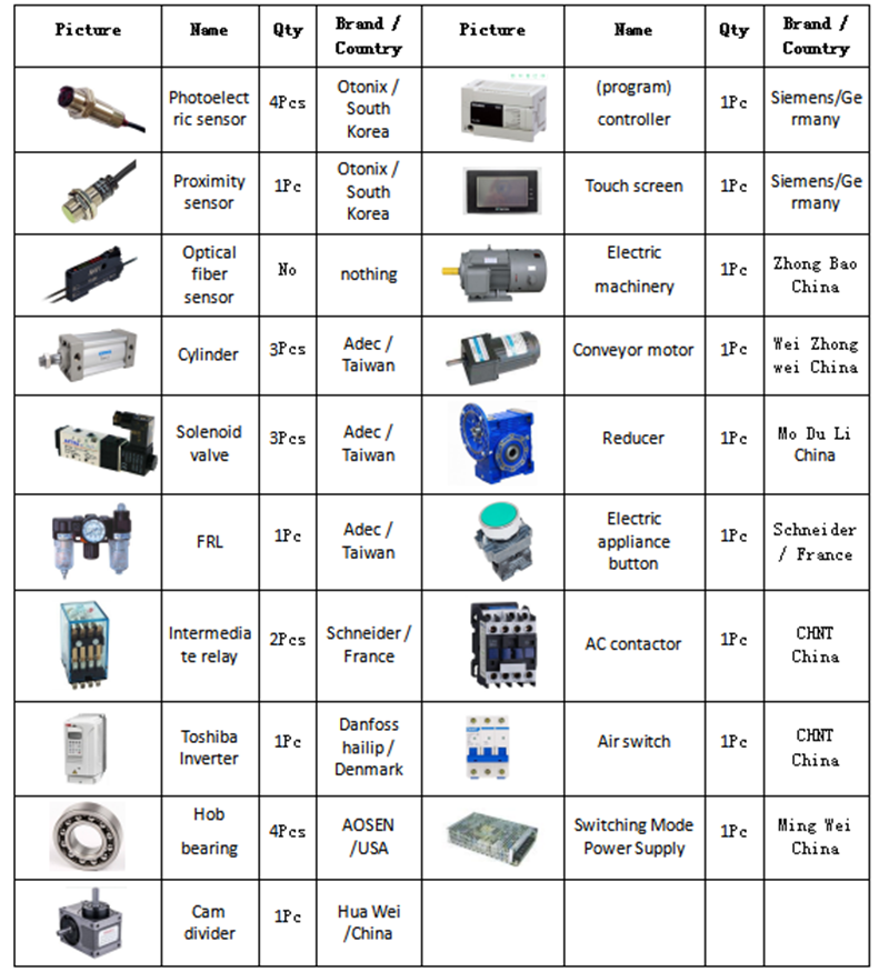 Sealing Machine